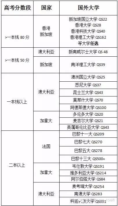 河南理工大学，一本与二本的双重身份