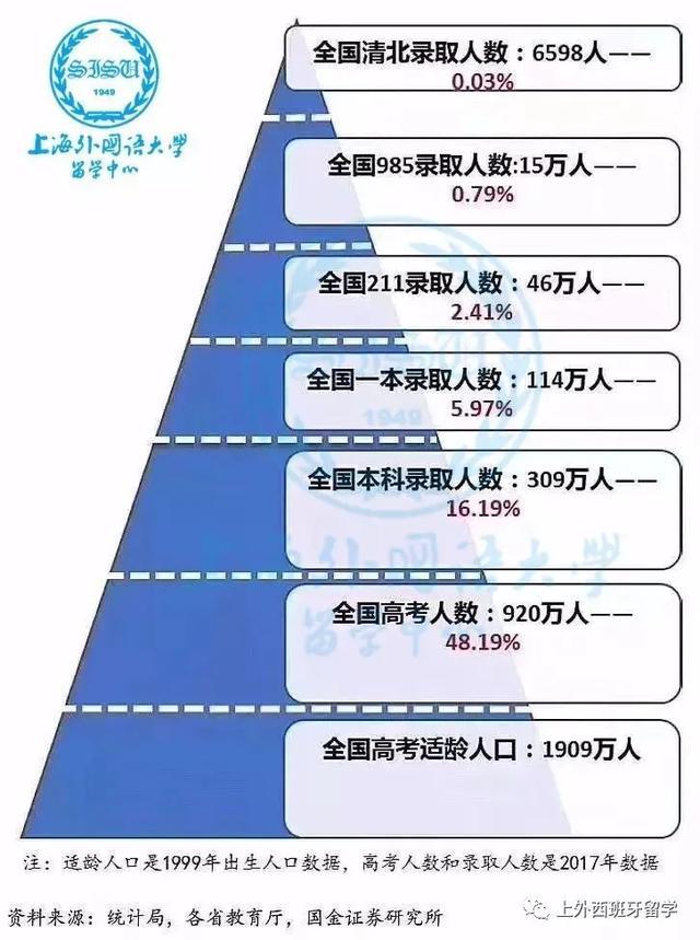 985与211，谁才是中国高等教育中的皇冠明珠？