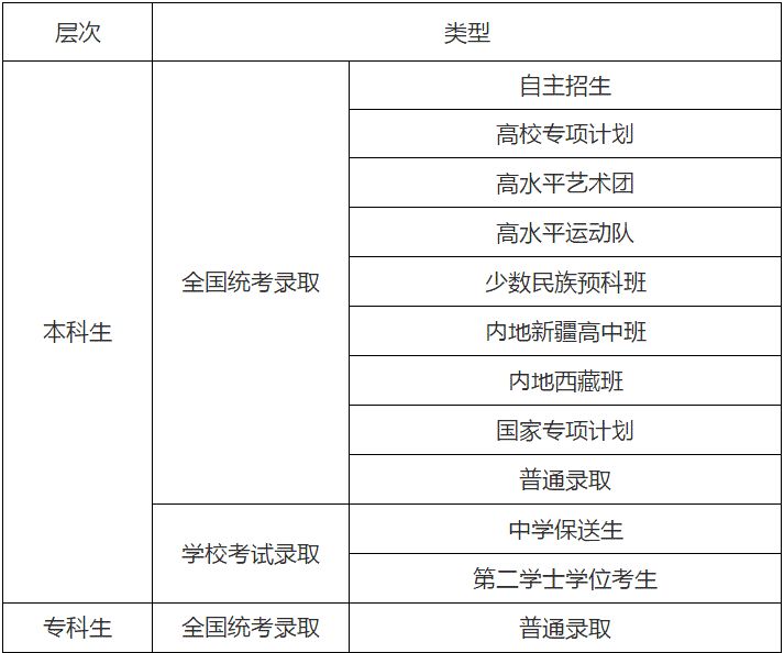 爱心援助 第245页