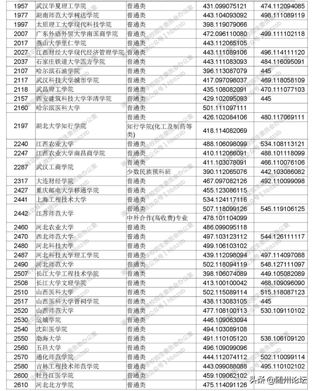 湖北二本大学排名，深度解析与展望