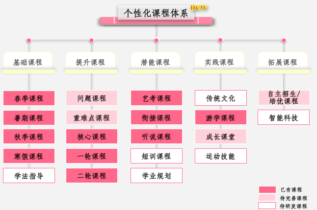 探索日照职业技术学院选课系统，灵活、高效与个性化的学习之旅