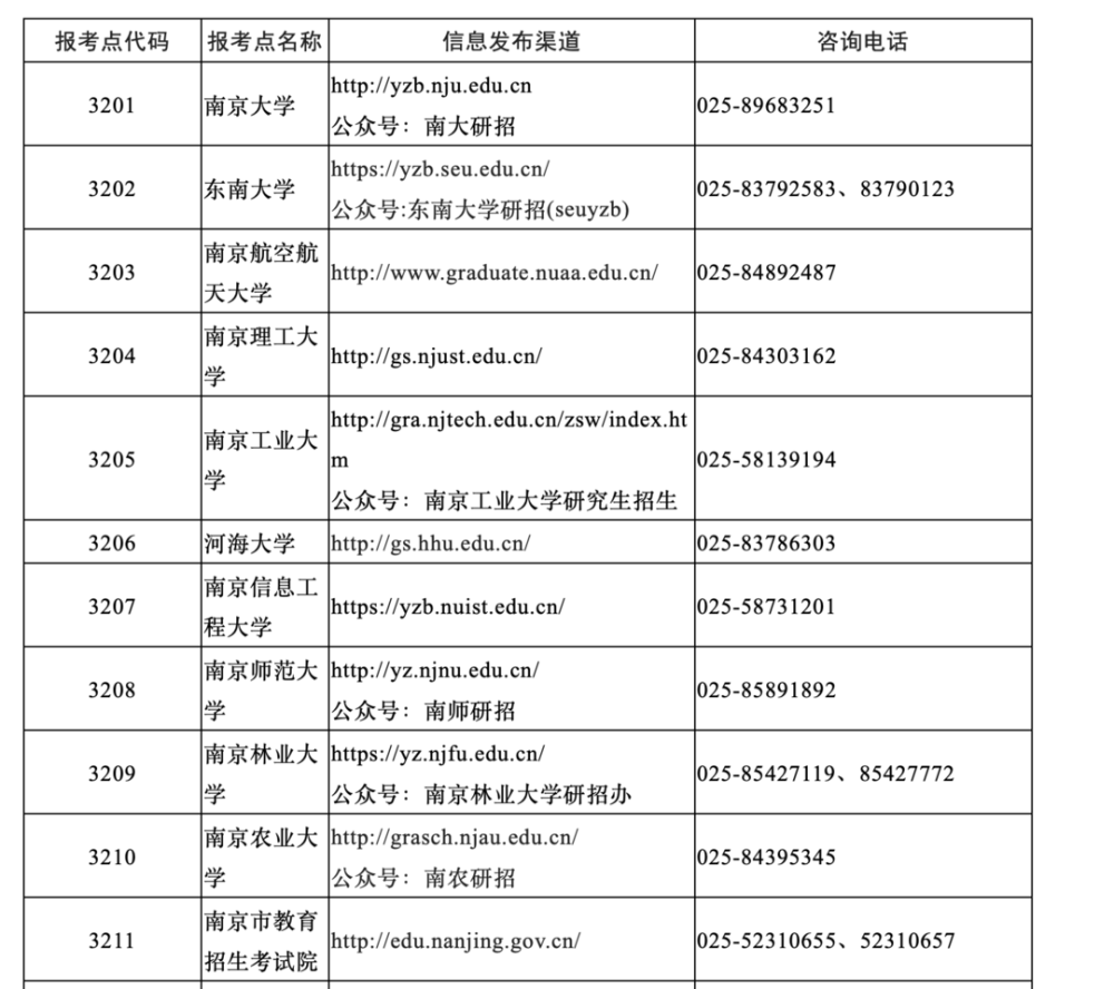 2023年研究生考试时间