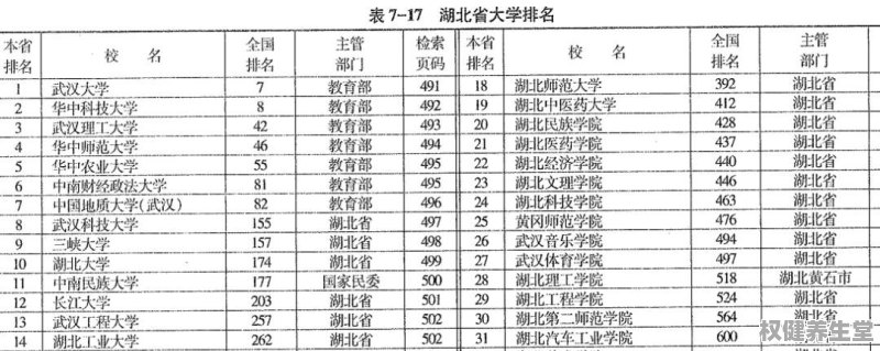 湖北省属高校名单，探索教育强省的多元高等教育版图