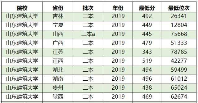 湖北二本大学