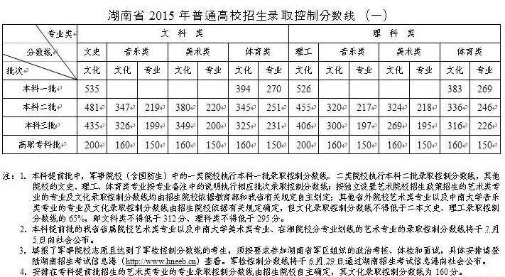 高校特殊选拔