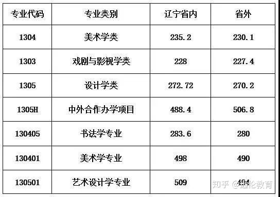 交通大学录取分数线的深度解析与趋势展望