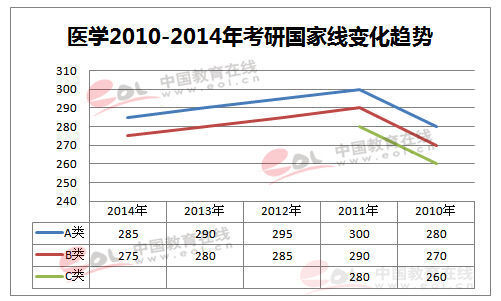 2016年研究生国家线，竞争与机遇的双重考验