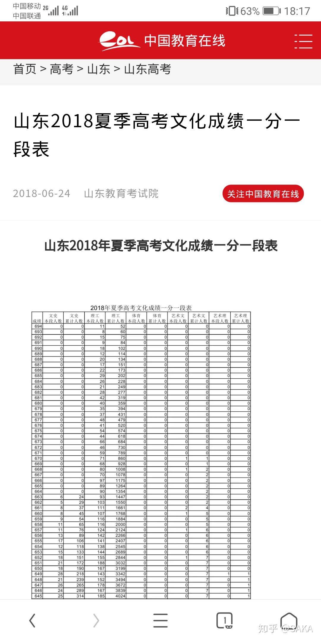 白血病 第274页