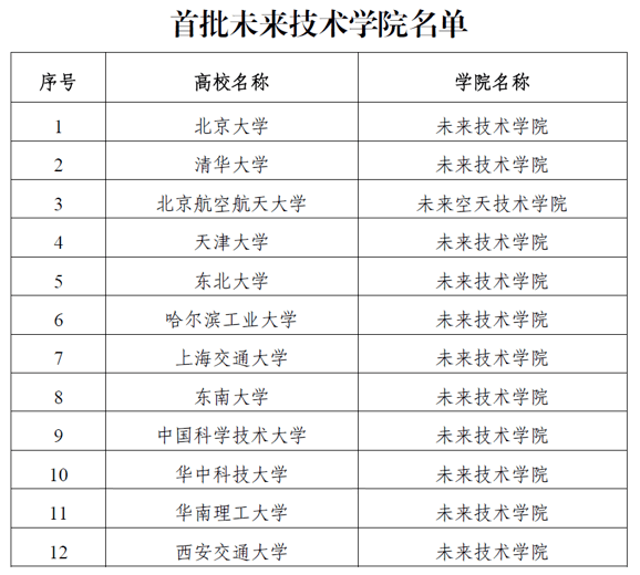 探索中国高等教育新篇章，解析双一流大学名单的42所精英学府