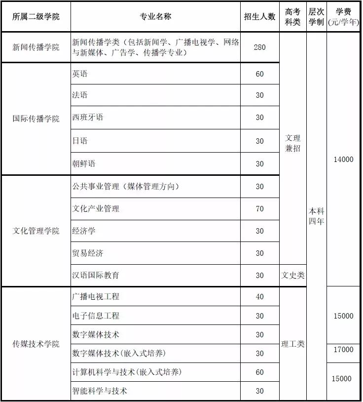 爱心工程 第263页