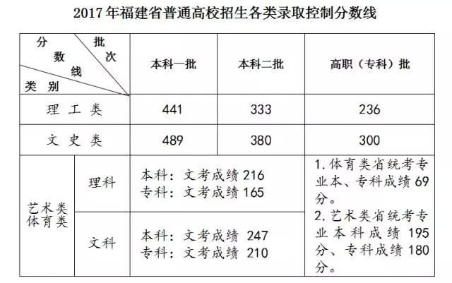 福建高考成绩公布时间2022，期待与挑战并存的时刻