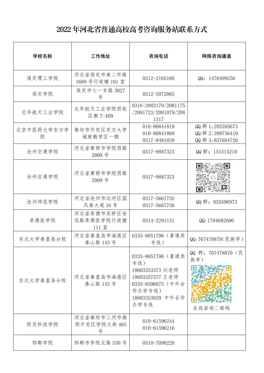 河北2022年高考成绩公布时间详解