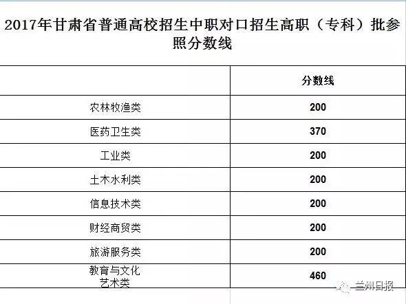 预计2022年体育本科线分数线的分析与展望