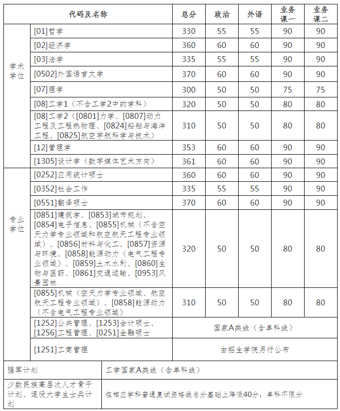 哈尔滨工业大学