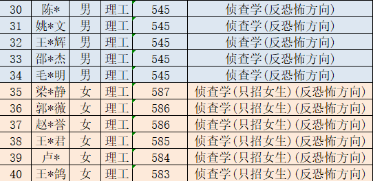 河南警察学院2021年录取分数线深度解析