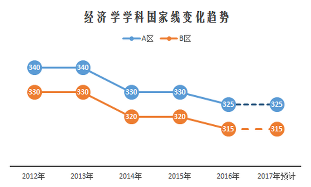 考研国家线，梦想与现实的交汇点