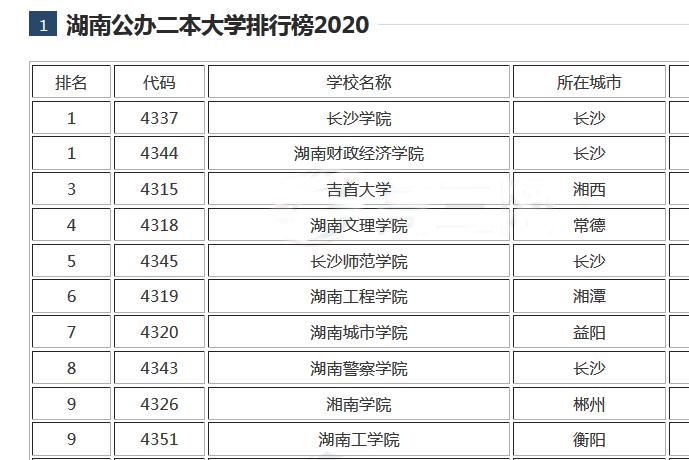 湖南财政经济学院，一本还是二本院校的深度解析