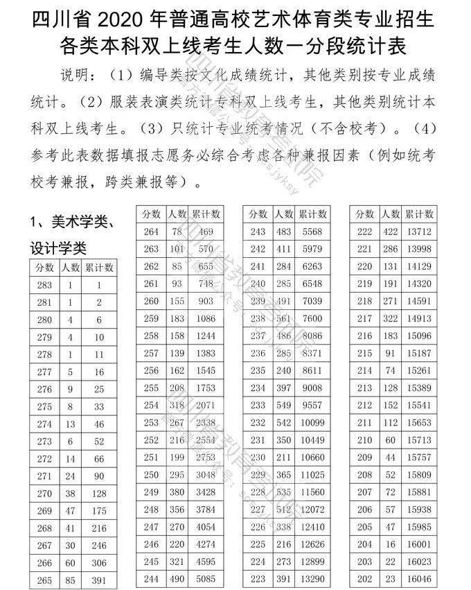 考研分数线，决定命运的门槛