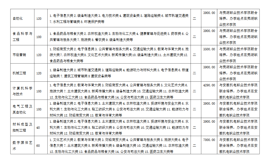 安徽工程大学，一本与二本的迷思