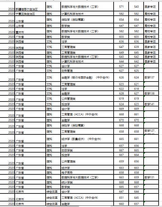 探索上海财经大学录取分数线的奥秘