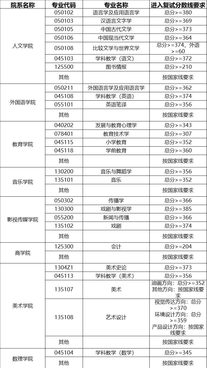 上海师范大学，探索教育殿堂的分数线奥秘