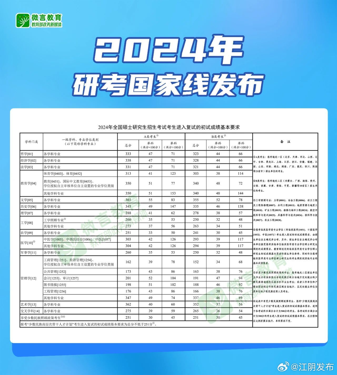 研究生录取分数线，衡量学术潜力的标尺