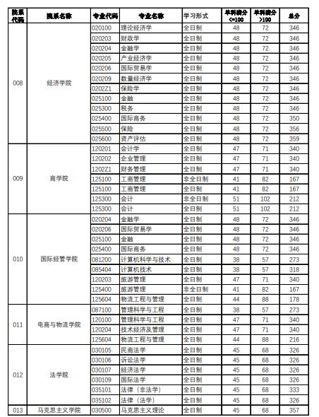 2023年北京工商大学录取分数线深度解析，梦想与现实的交汇