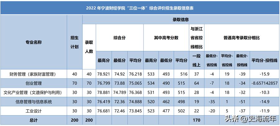 宁波大学录取分数线，探索与解读