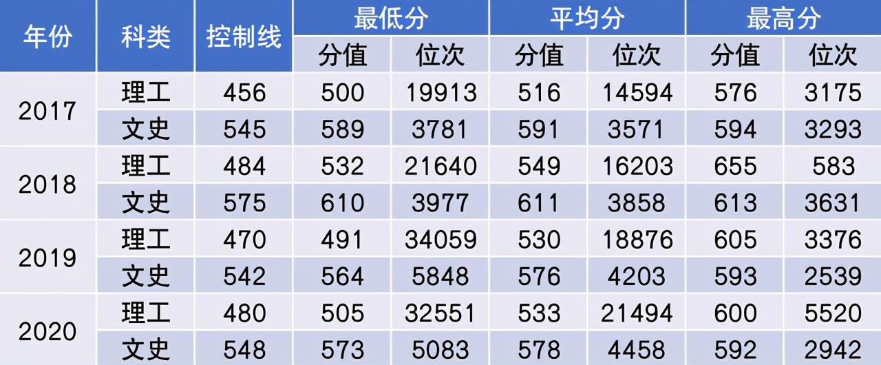 探索飞行梦想，揭秘中国民航大学录取分数线背后的故事