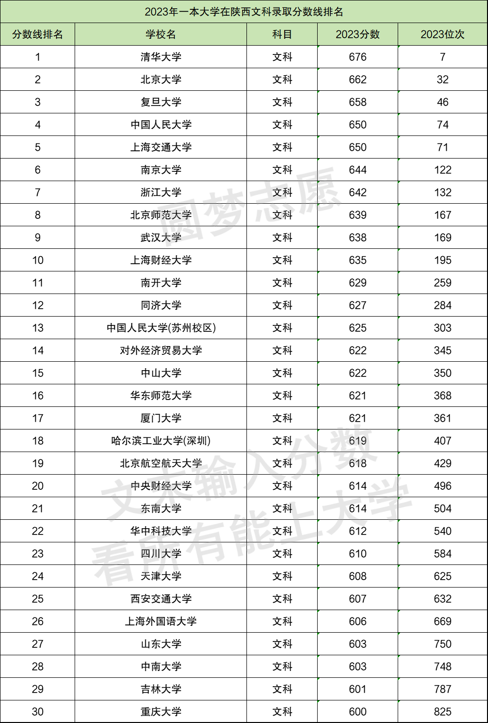 探索梦想的门槛