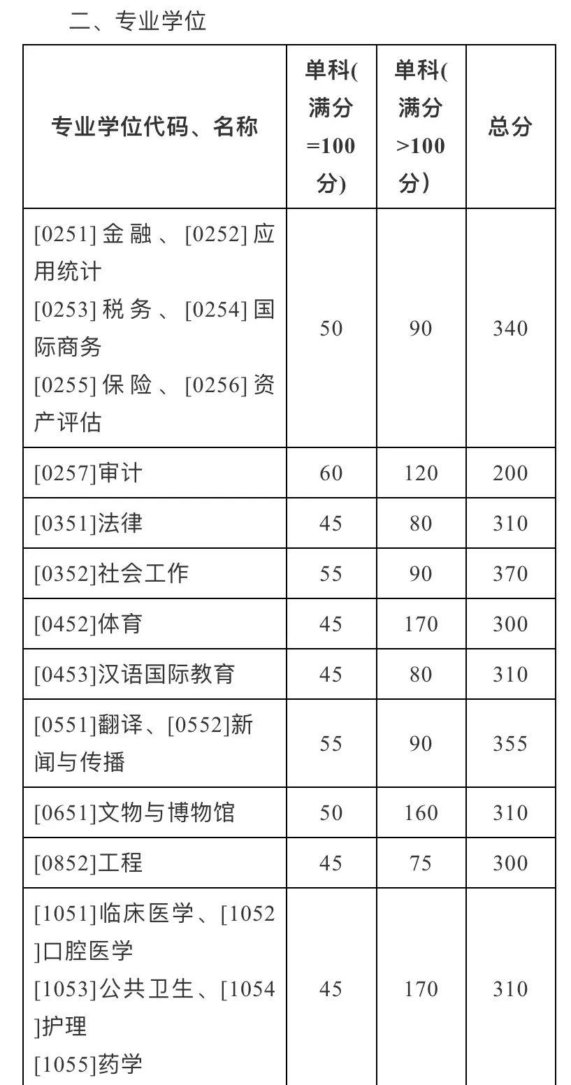 考研国家分数线的深度解析与备考策略