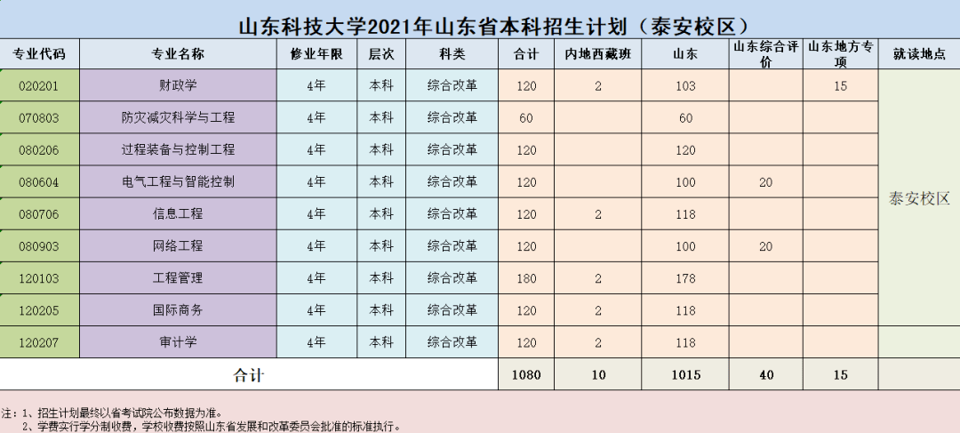 山东科技大学录取分数线，探索与解读