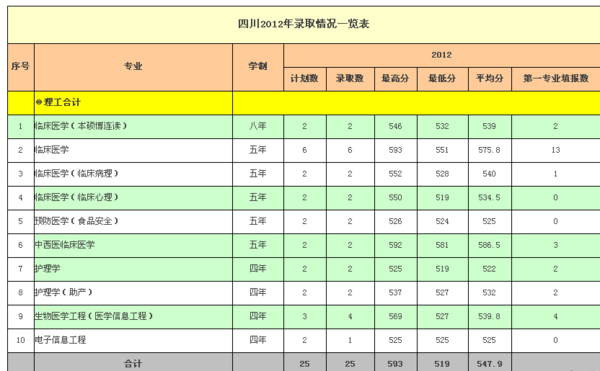 南方医科大学录取分数线，解读与展望