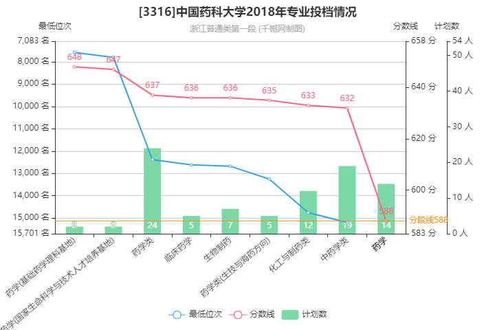 探索中国药科大学录取分数线，梦想与现实的交汇