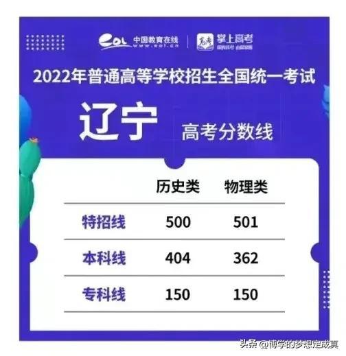 辽宁大学录取分数线