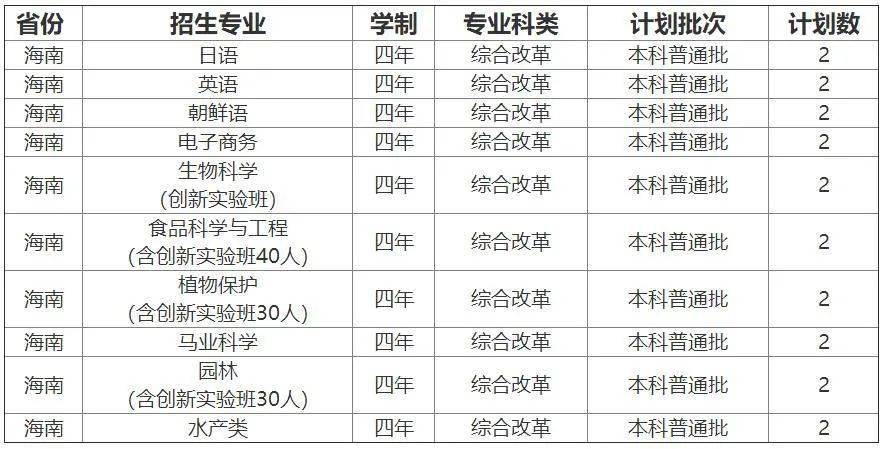 青岛农业大学录取分数线，解读与展望