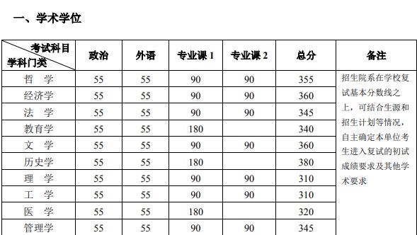 探索北京中医药大学分数线，梦想与努力的见证