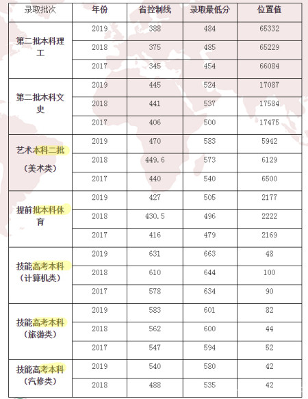 武汉商学院录取分数线深度解析，梦想启航的门槛