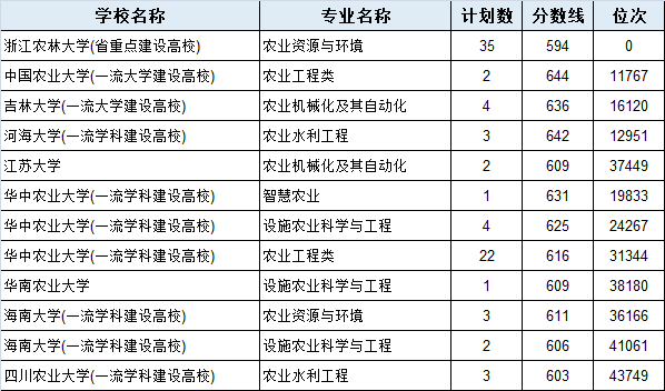 沈阳农业大学录取分数线，解读与展望