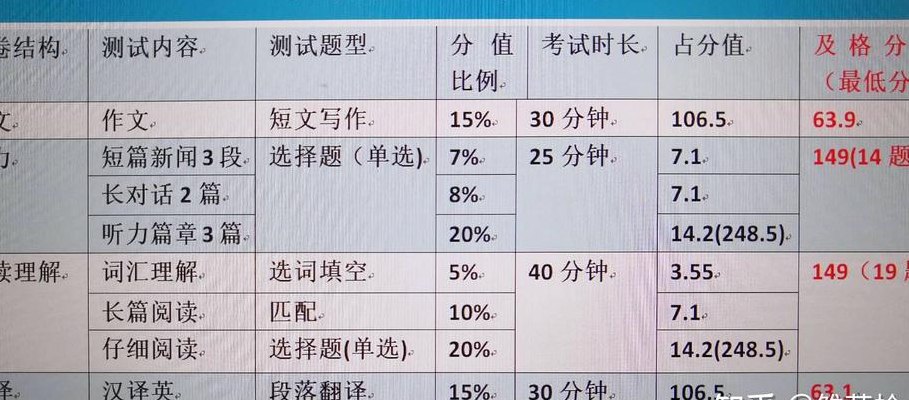 英语六级分数分布深度解析，从备考到策略的全面指南