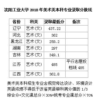 沈阳工业大学录取分数线，解读与展望