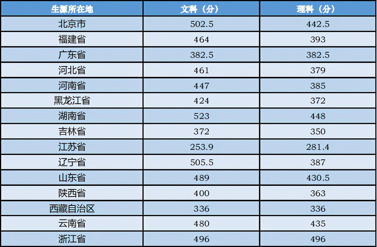 武汉音乐学院分数线，梦想的门槛与努力的见证