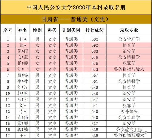 探秘中国公安大学分数线，梦想与挑战的交汇点