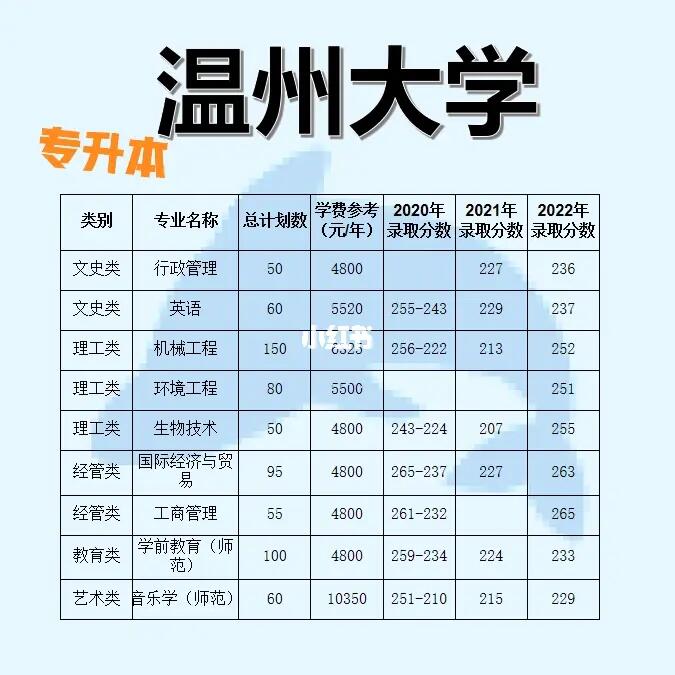 温州大学录取分数线，解读与展望