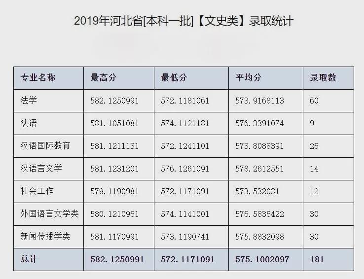 河北科技大学录取分数线