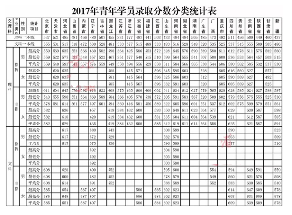 解放军信息工程大学分数线揭秘，梦想与实力的交汇点