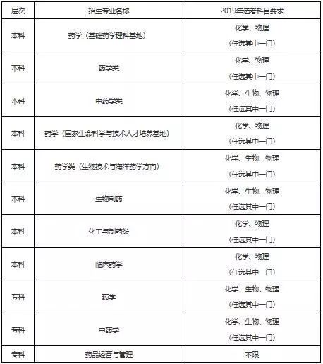 探索中国药科大学录取分数线，梦想与努力的见证