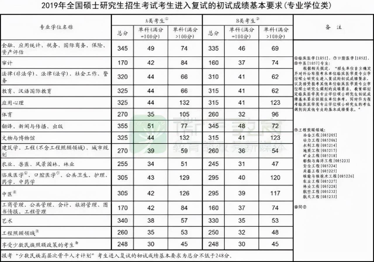 河南工业大学录取分数线