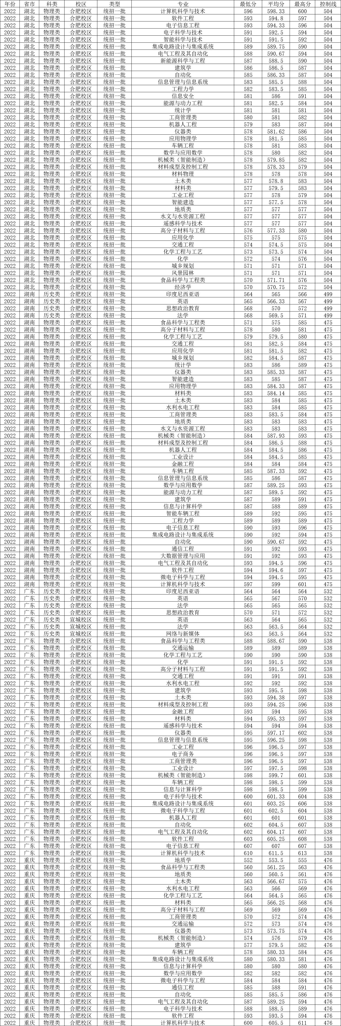 河北工程大学录取分数线，探索与解读