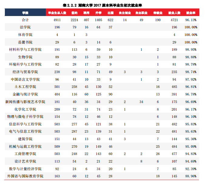 湖南工程学院录取分数线